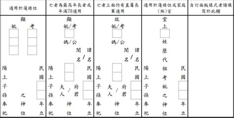 移祖先牌位日子|【移祖先牌位日子】移祖先牌位日子：為先人選擇最佳吉日 – 香港。